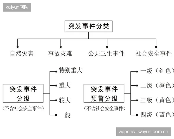 当前阶段 应急机制健全体育服务供应链 突发应对